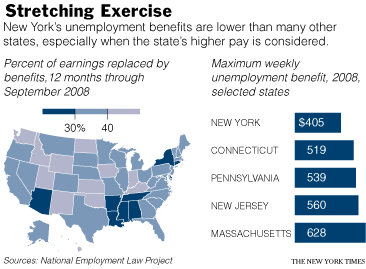unemployment_benefits unemployment_benefits